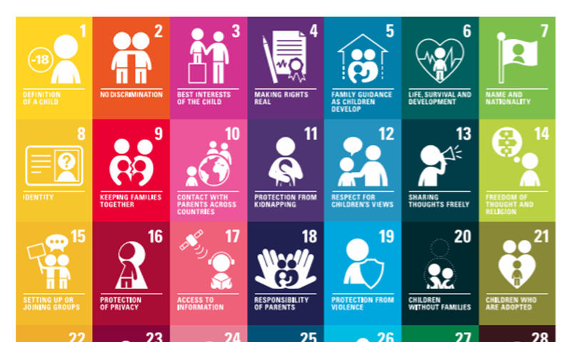 An image showing the icons for the first 1 to 21 articles for the UNCRC